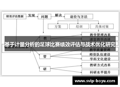 基于计量分析的足球比赛绩效评估与战术优化研究